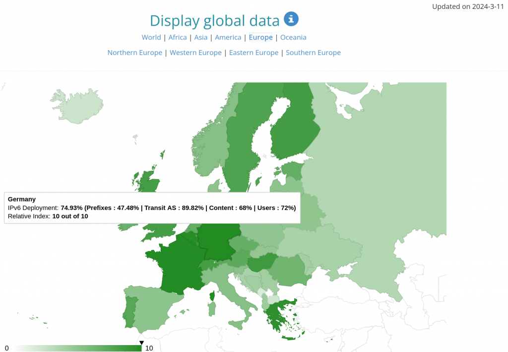 IPv6 Verbreitung in Europa